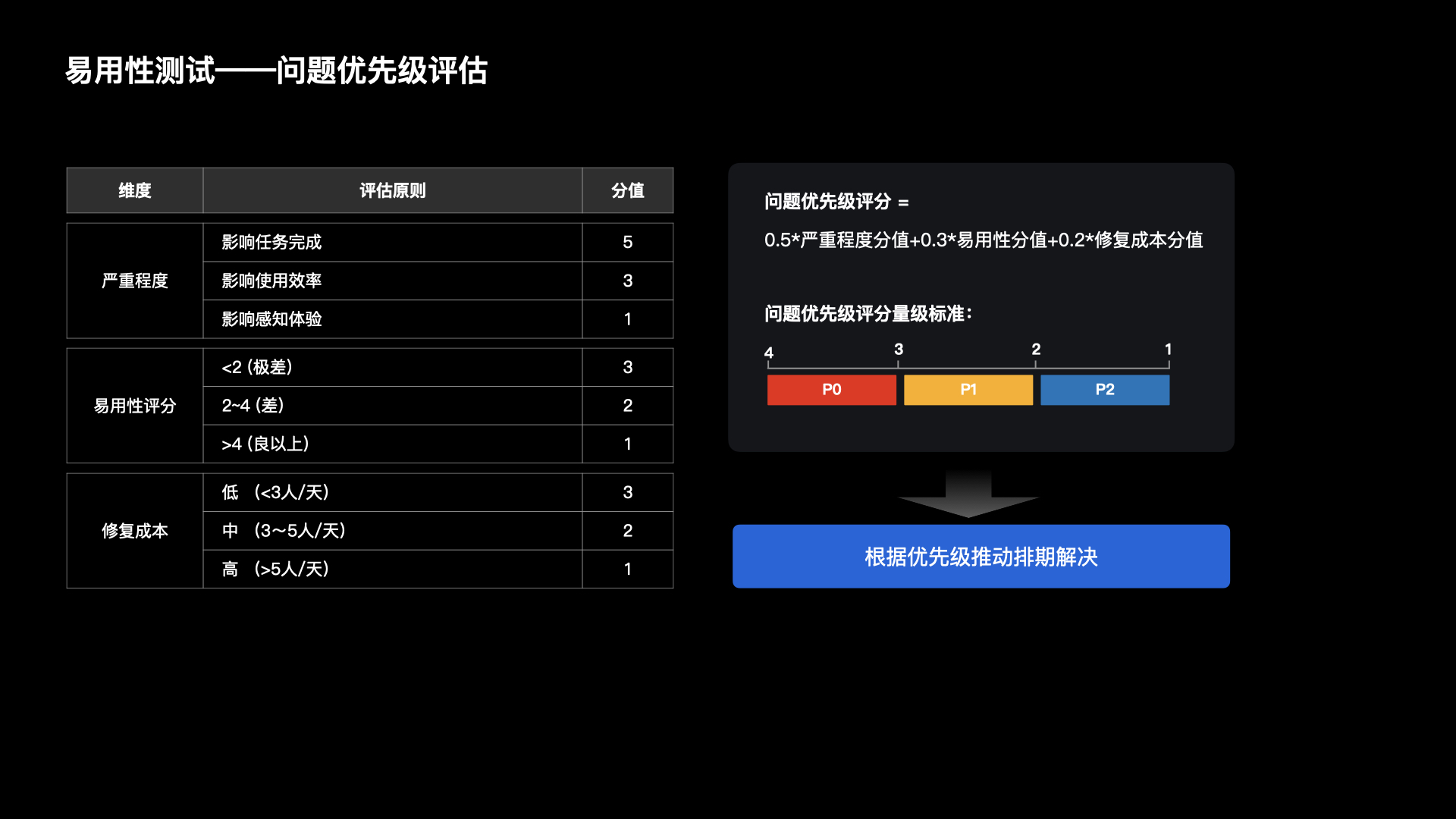 【干货】理论到实践：构建体验度量模型（一）（图ZMTUzNTk1MzY=） - 观点 - 站酷设计师马尔克斯云扬原创素材 - 站酷ZCOOL