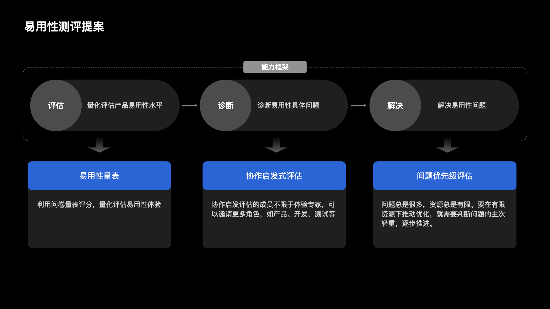 【干货】理论到实践：构建体验度量模型（一）（图ZMTUzNTk1MjA=） - 观点 - 站酷设计师马尔克斯云扬原创素材 - 站酷ZCOOL