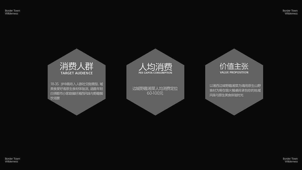 边城野趣餐饮品牌提案（图ZNDAwOTQ3MTEy） - 品牌 - 站酷设计师妍欣芝原创素材 - 站酷ZCOOL