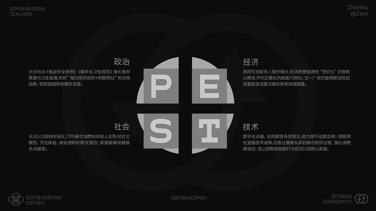 餐饮品牌（图ZNDAwOTgxMTYw） - 品牌 - 站酷设计师Zero嘟嘟原创素材 - 站酷ZCOOL