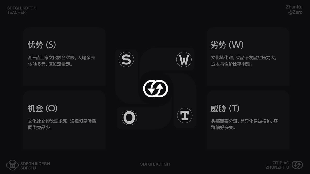 餐饮品牌（图ZNDAwOTgxMTky） - 品牌 - 站酷设计师Zero嘟嘟原创素材 - 站酷ZCOOL