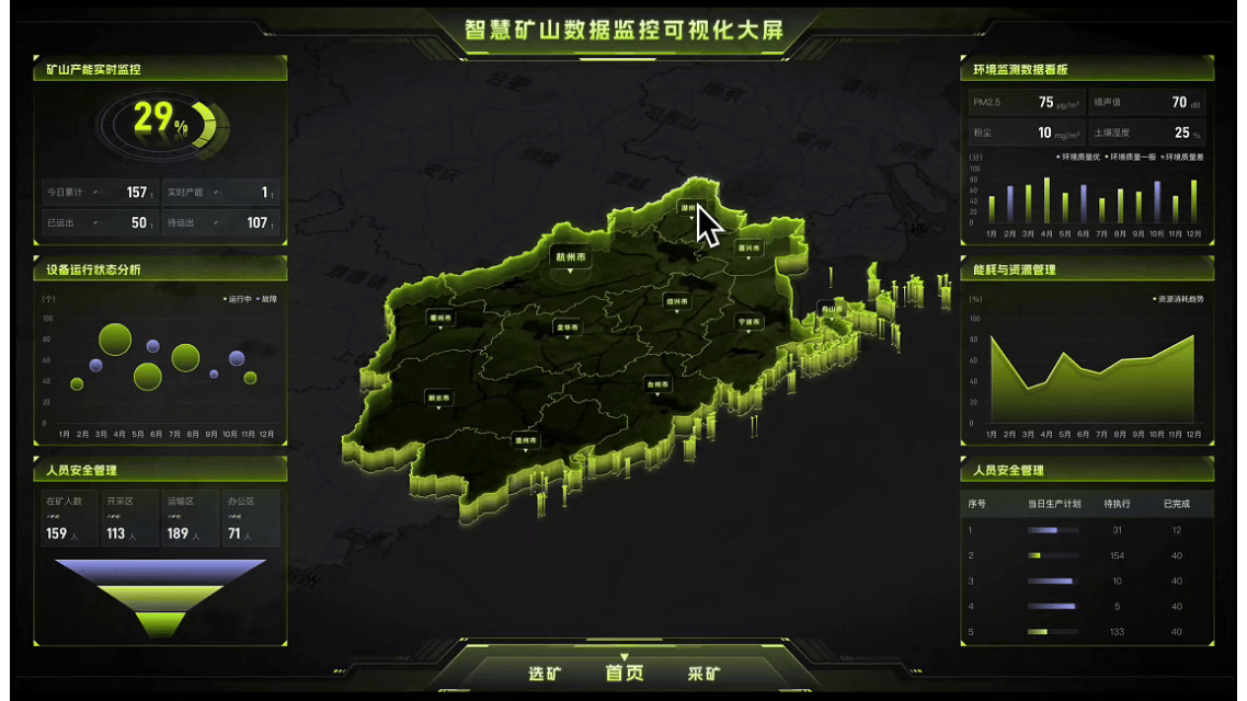 【2025总结】AI赋能UI：数据可视化大屏（图ZNDAwOTgyNDA4） - 软件界面 - 站酷设计师宋夏天Dazzle原创素材 - 站酷ZCOOL