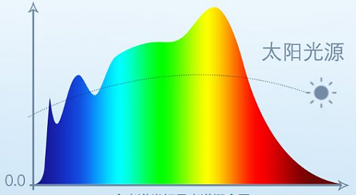 儿童护眼灯什么牌子的好？汇总推荐高关注护眼台灯（图ZNDAwOTg3NDA4） - 其他 - 站酷设计师悄悄悄悄原创素材 - 站酷ZCOOL