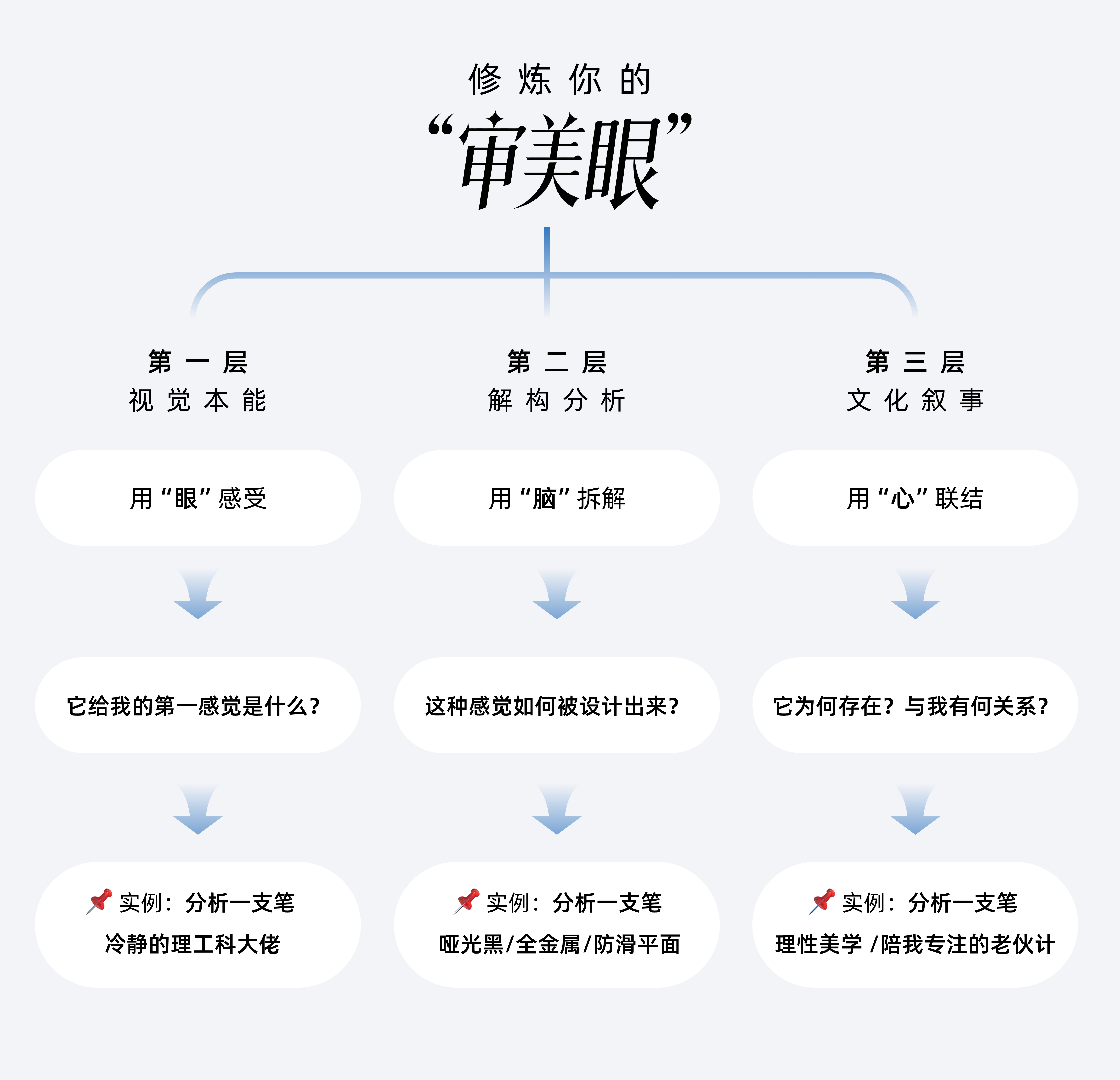 看一眼惊艳，两眼看穿，三眼看透：我的“审美眼”三层拆解法（图ZMTUzNjExNjA=） - 教程 - 站酷设计师设计师铭泽原创素材 - 站酷ZCOOL