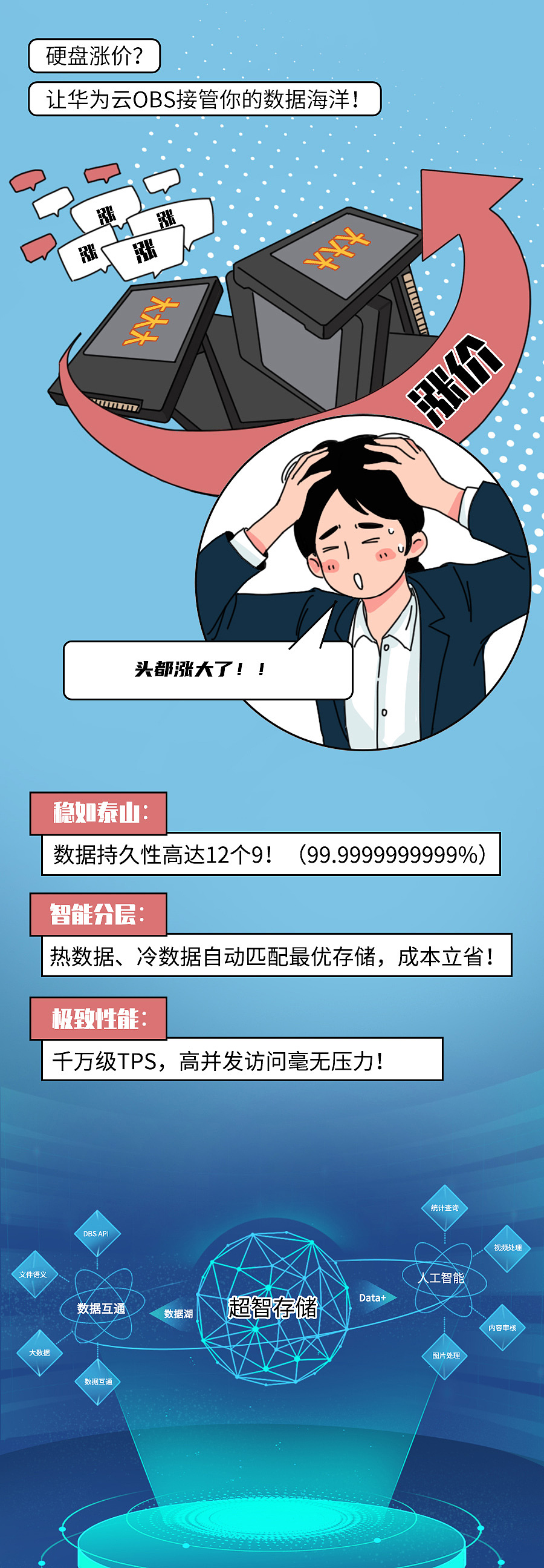 华为云“抗通胀”指南：算力不浪费，存储稳又省（图ZNDAxMDAwOTIw） - 中/长篇漫画 - 站酷设计师知识嗑儿原创素材 - 站酷ZCOOL