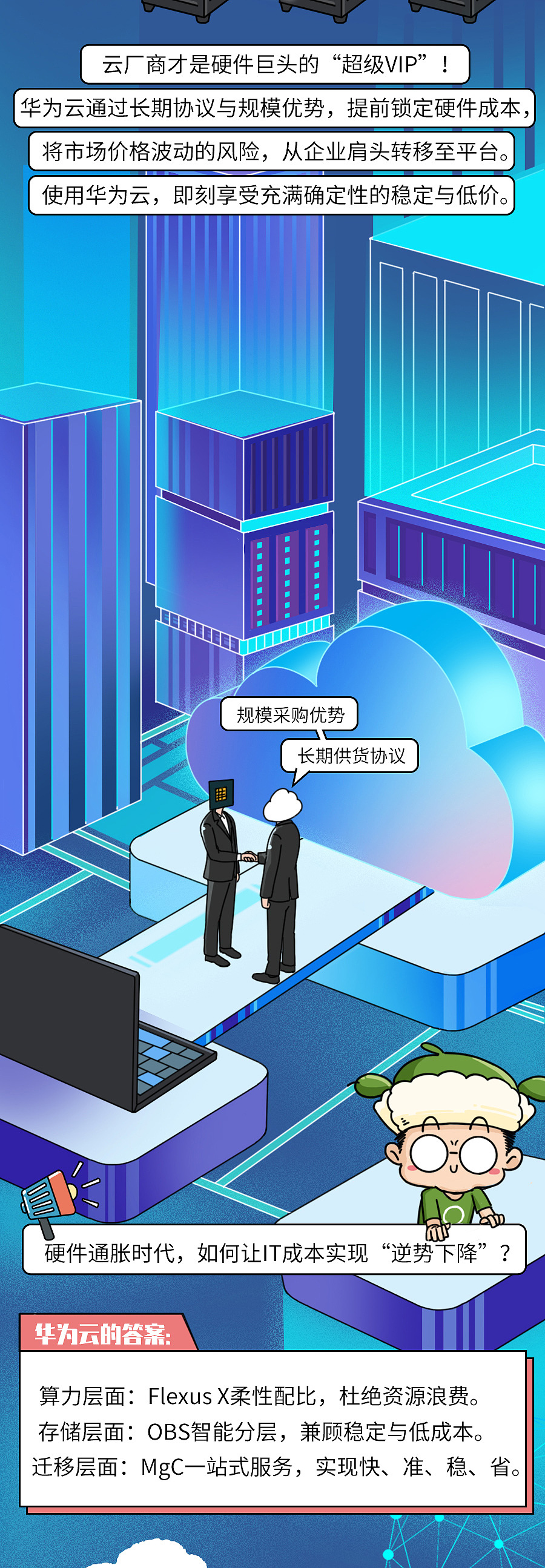 华为云“抗通胀”指南：算力不浪费，存储稳又省（图ZNDAxMDAwOTI4） - 中/长篇漫画 - 站酷设计师知识嗑儿原创素材 - 站酷ZCOOL