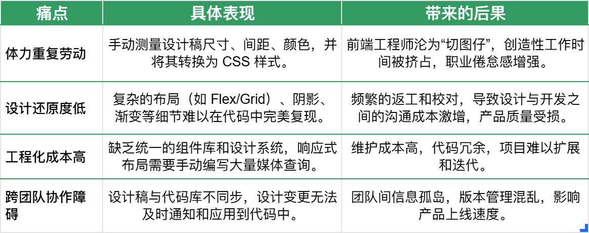 UI设计稿如何一键生成React代码？AI设计工具实测分享（图ZMTUzNjE1OTI=） - 教程 - 站酷设计师设计师皮卡原创素材 - 站酷ZCOOL