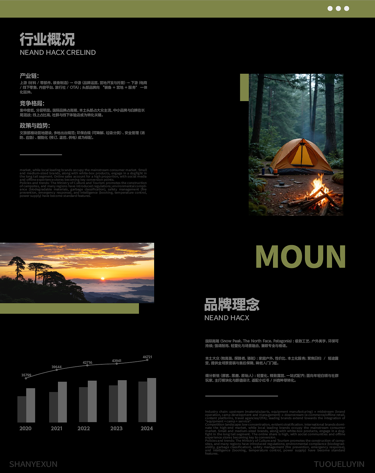 拓野 | 户外露营品牌设计 | 练习（图ZNDAxMDQwMDE2） - 品牌 - 站酷设计师印计原创素材 - 站酷ZCOOL