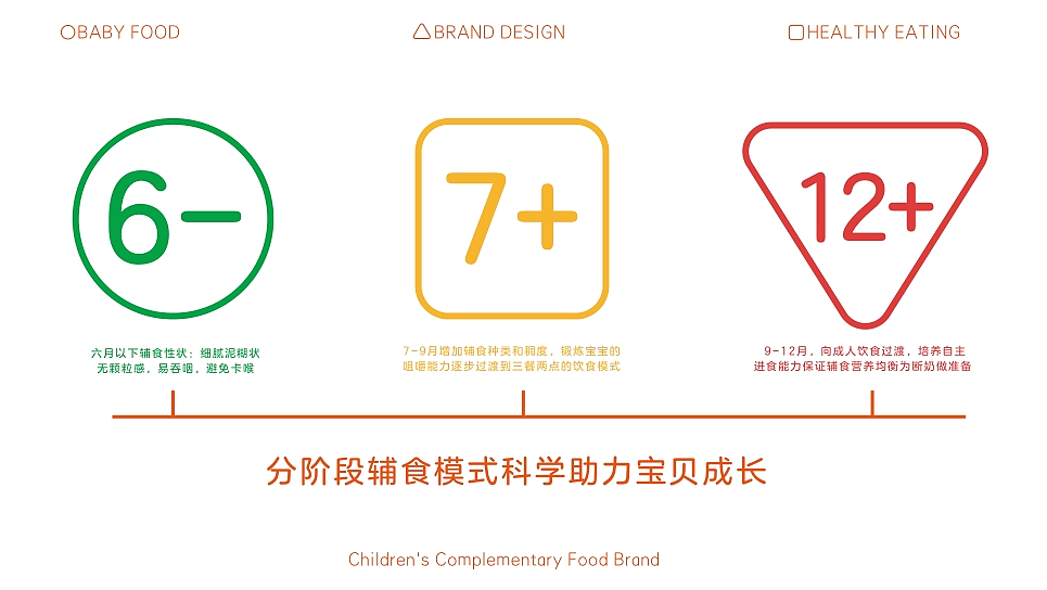 儿童辅食品牌，贝乐（图ZNDAxMDQzNDI4） - 品牌 - 站酷设计师白鲸之行原创素材 - 站酷ZCOOL