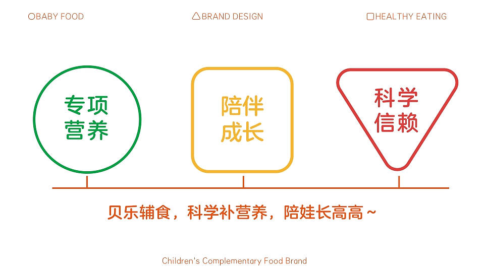 儿童辅食品牌，贝乐（图ZNDAxMDQzNDI0） - 品牌 - 站酷设计师白鲸之行原创素材 - 站酷ZCOOL