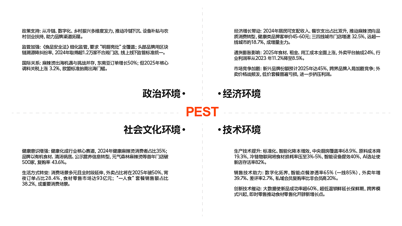 【湘见欢·麻辣烫】餐饮品牌全案设计（图ZNDAxMDQ5NDE2） - 品牌 - 站酷设计师睡个好觉y原创素材 - 站酷ZCOOL
