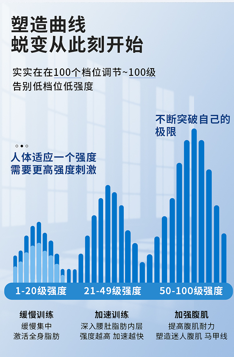 懒人健身神器（图ZNDAxMDgxMjEy） - 其他平面 - 站酷设计师喵小姐本喵原创素材 - 站酷ZCOOL