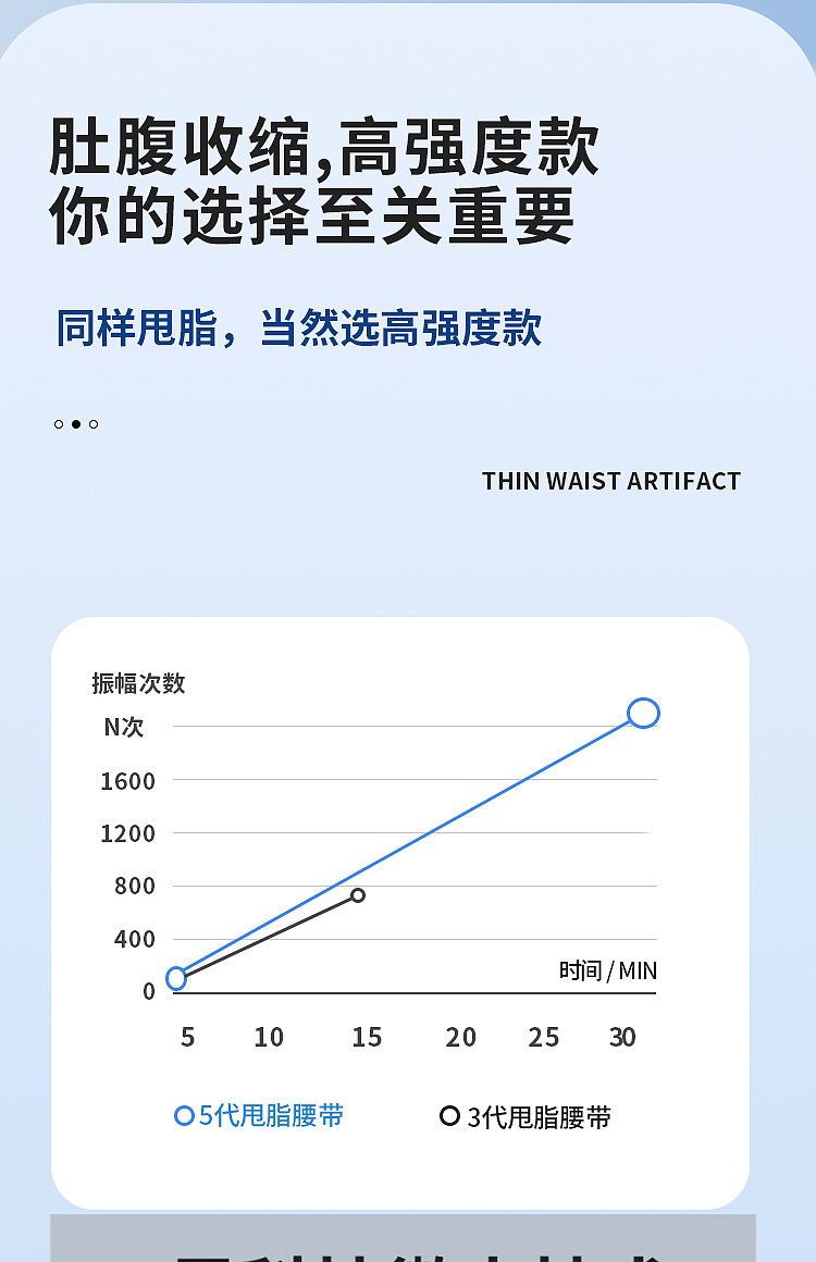 懒人健身神器（图ZNDAxMDgxMjE2） - 其他平面 - 站酷设计师喵小姐本喵原创素材 - 站酷ZCOOL