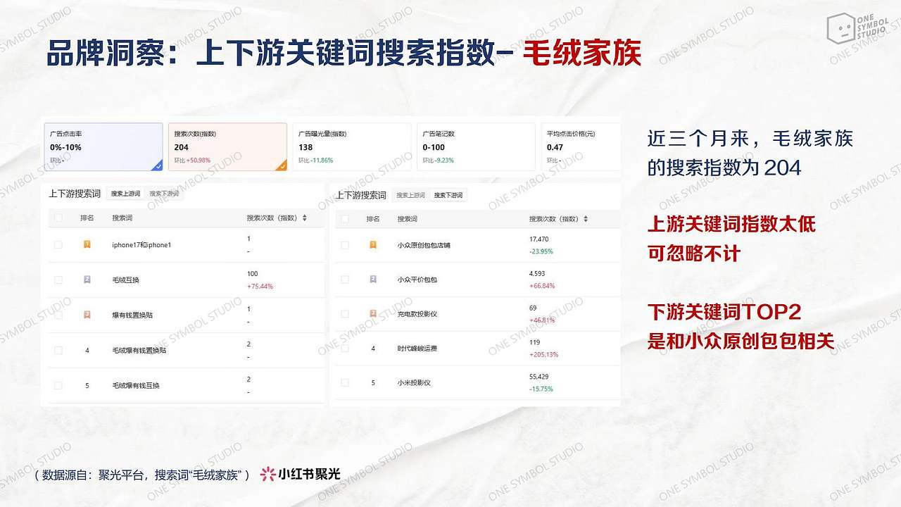 潮玩战略咨询定位+小红书营销方案 | 一个符号工作室(图ZNDAxMDg3NDY4) - 宣传物料 - 站酷设计师一个符号工作室原创素材 - 站酷ZCOOL
