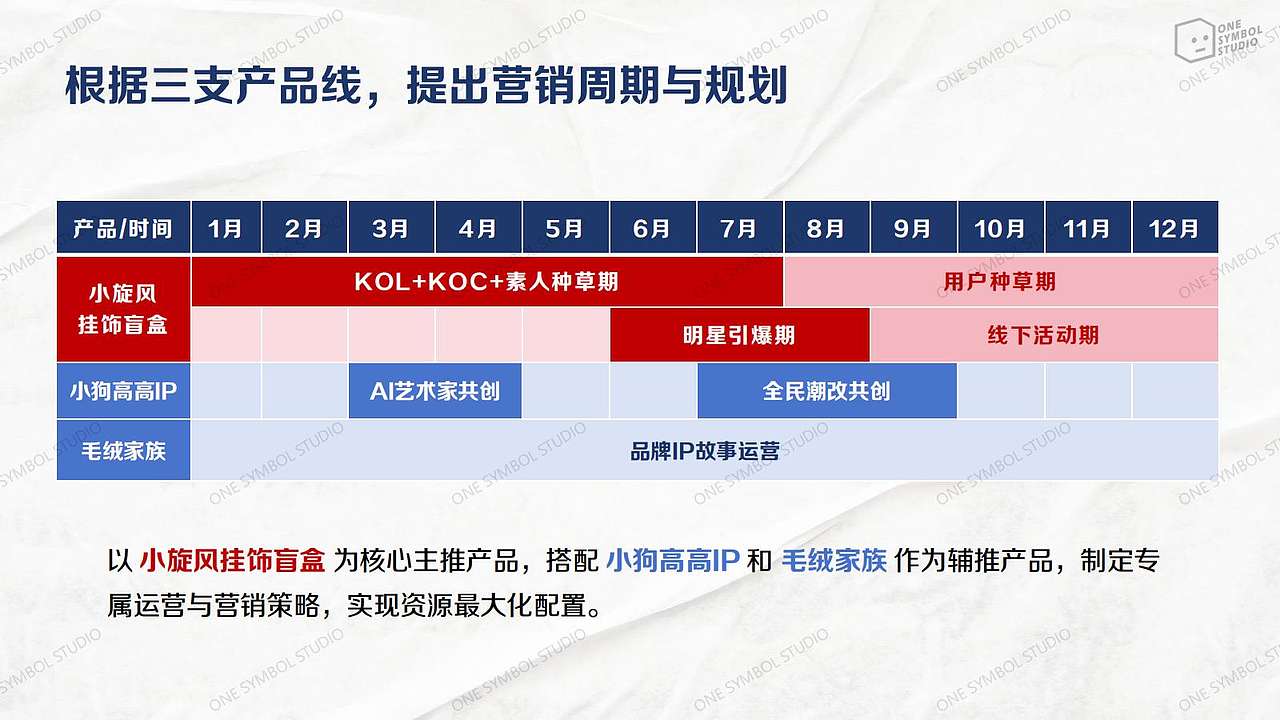 潮玩战略咨询定位+小红书营销方案 | 一个符号工作室(图ZNDAxMDg3NTAw) - 宣传物料 - 站酷设计师一个符号工作室原创素材 - 站酷ZCOOL
