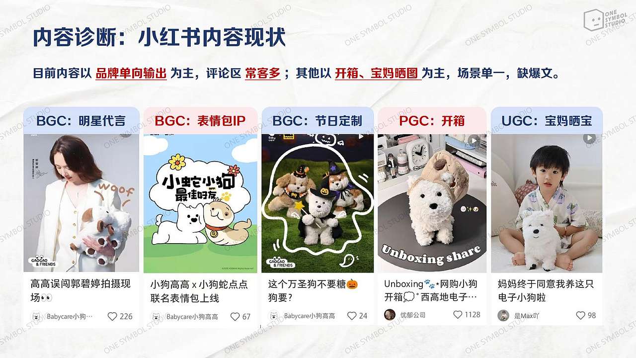 潮玩战略咨询定位+小红书营销方案 | 一个符号工作室(图ZNDAxMDg3NDg0) - 宣传物料 - 站酷设计师一个符号工作室原创素材 - 站酷ZCOOL