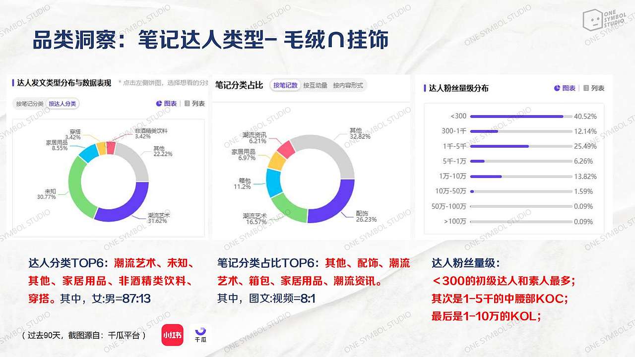 潮玩战略咨询定位+小红书营销方案 | 一个符号工作室(图ZNDAxMDg3NDA0) - 宣传物料 - 站酷设计师一个符号工作室原创素材 - 站酷ZCOOL