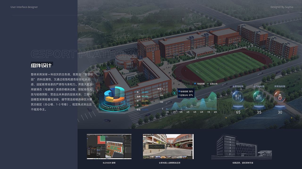 2025年度可视化大屏总结（图ZNDAxMDg3NjY0） - 其他UI - 站酷设计师陈0柒原创素材 - 站酷ZCOOL