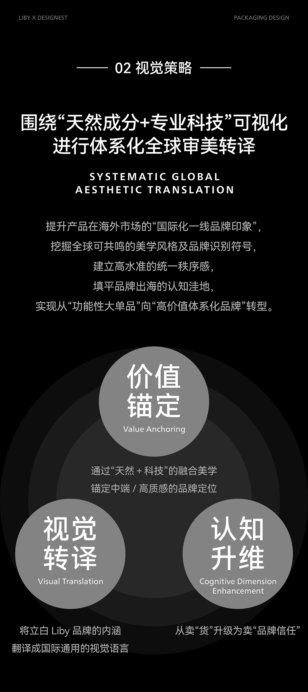 立白 X 云巢 | 全球化包装视觉体系焕新(图ZNDAxMTAxMjIw) - 包装 - 站酷设计师云巢创新咨询原创素材 - 站酷ZCOOL
