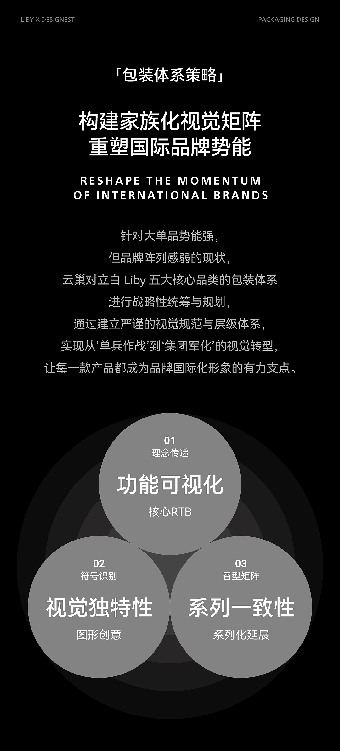 立白 X 云巢 | 全球化包装视觉体系焕新(图ZNDAxMTA2MDAw) - 包装 - 站酷设计师云巢创新咨询原创素材 - 站酷ZCOOL