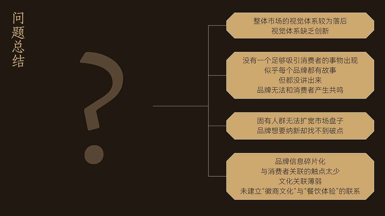 Rongyue荣悦品牌全案设计|标志/VI/餐饮/空间（图ZNDAxMTE2MTcy） - 品牌 - 站酷设计师纸本水文品牌设计原创素材 - 站酷ZCOOL