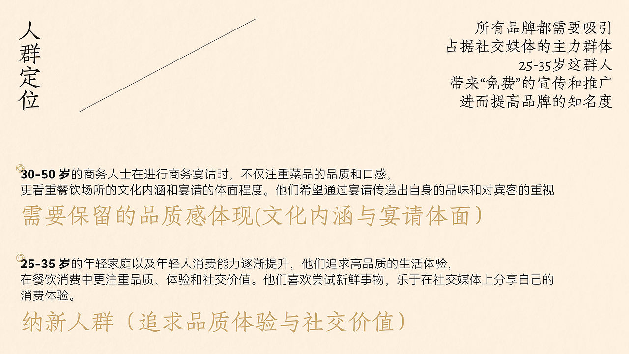 Rongyue荣悦品牌全案设计|标志/VI/餐饮/空间（图ZNDAxMTE2MTYw） - 品牌 - 站酷设计师纸本水文品牌咨询原创素材 - 站酷ZCOOL