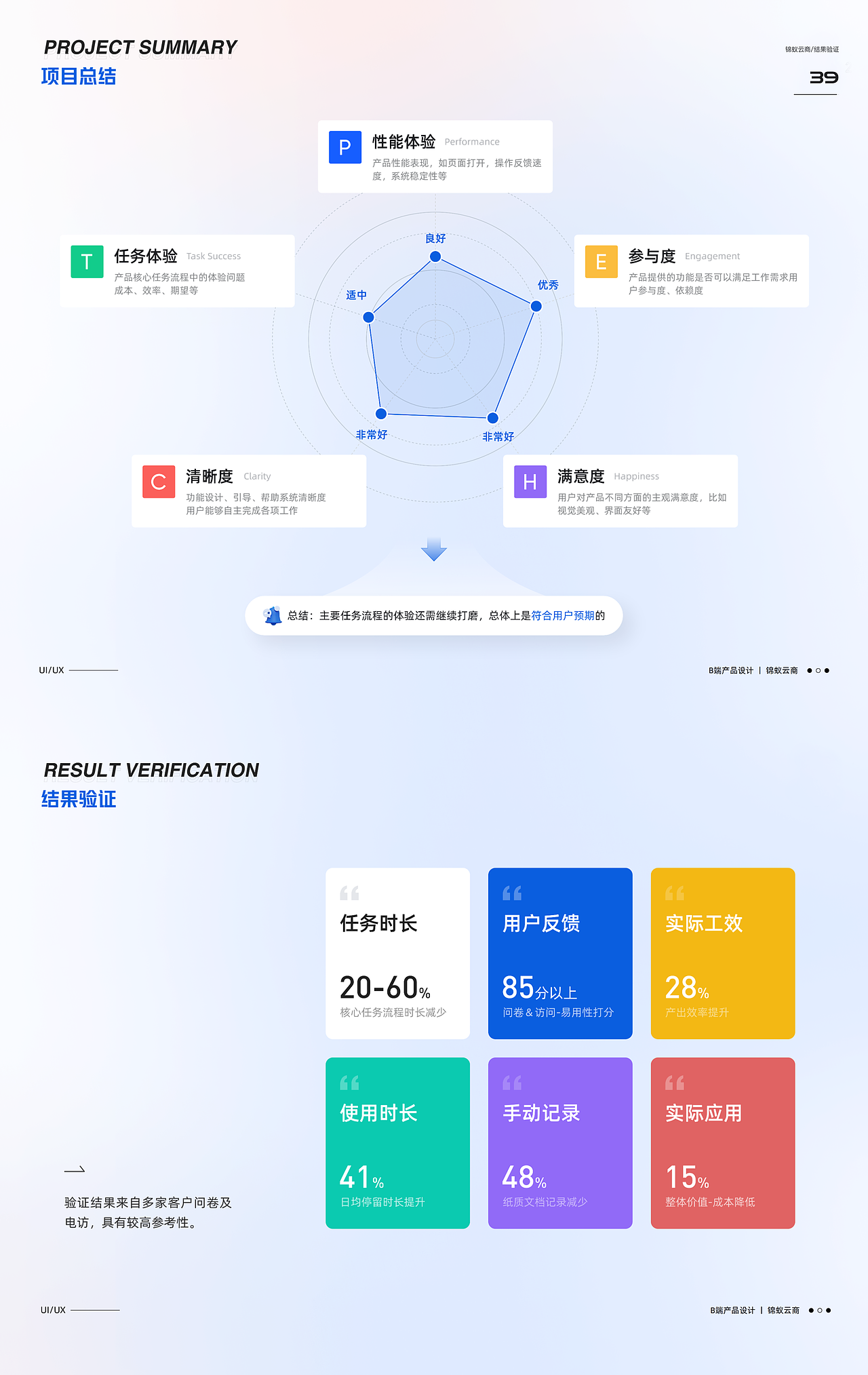 2025 B端作品集（图ZNDAxMTUxMjYw） - 交互/UE - 站酷设计师M灬YY原创素材 - 站酷ZCOOL