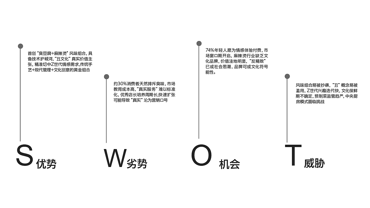 丑先生麻辣烫品牌全案设计（图ZNDAxMTU2NTI4） - 品牌 - 站酷设计师网易第五人格原创素材 - 站酷ZCOOL