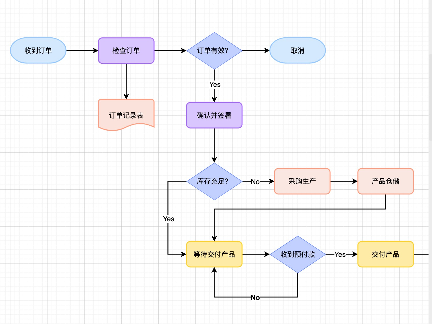 什么是产品中的MVP(最小可行性产品)？ 如何实现一款MVP？