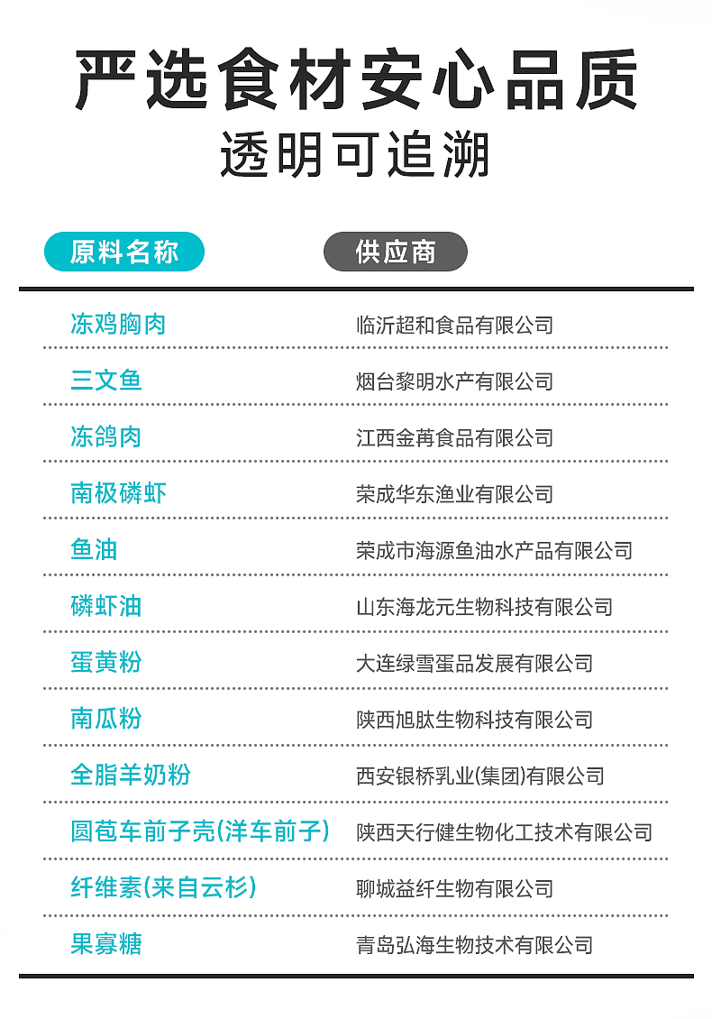 宠物产品详情页（仅限视觉展示 内容请不予理会）（图ZNDAxMTcxODM2） - 海报 - 站酷设计师兔子怪怪原创素材 - 站酷ZCOOL