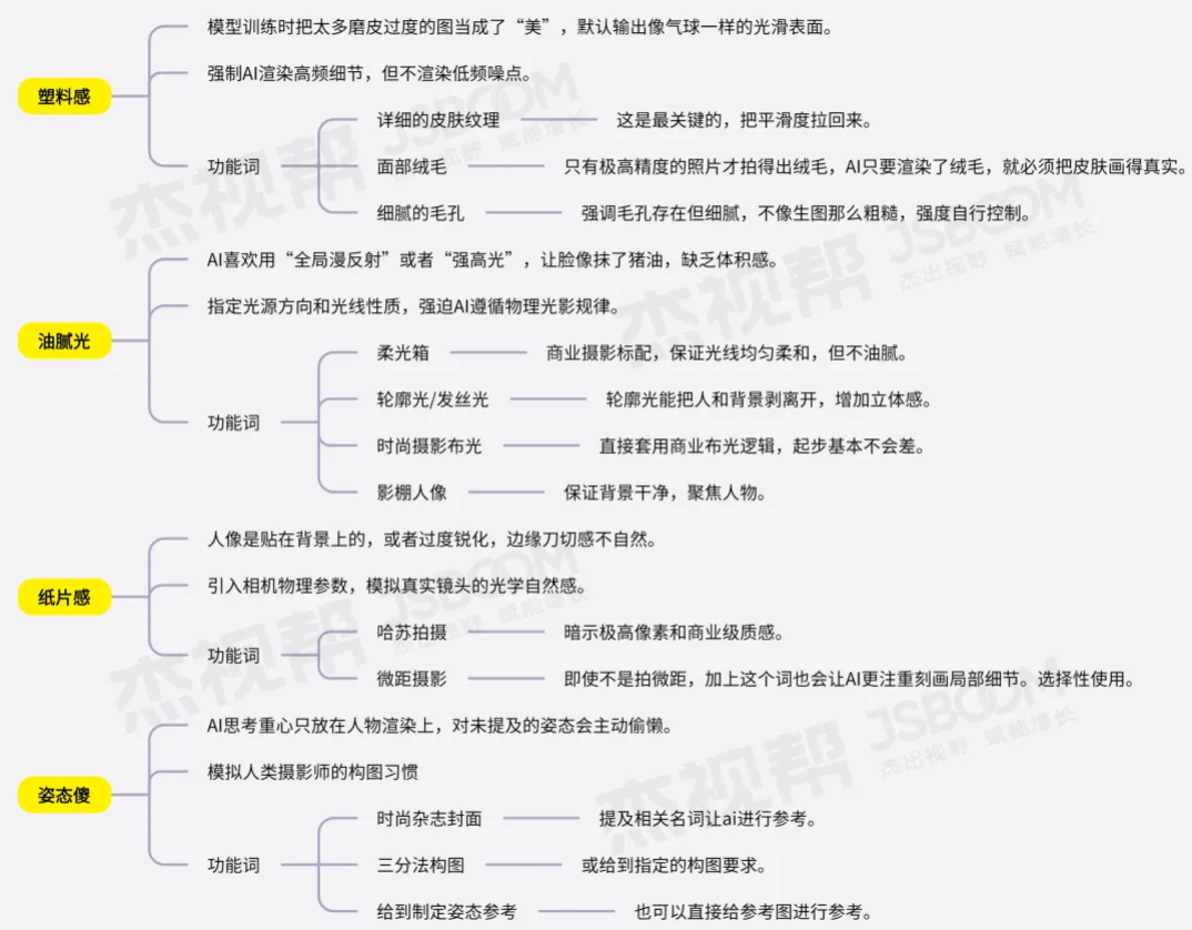不对劲，这也是AI做的？AI的骚操作可真多啊！（图ZMTUzNjM5NTI=） - 教程 - 站酷设计师杰克sean原创素材 - 站酷ZCOOL