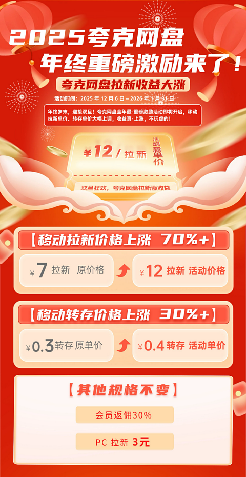 双旦激励下，夸克网盘拉新合规操作解锁财富密码（图ZNDAxMTczNTY0） - AI作品 - 站酷设计师Z922935242原创素材 - 站酷ZCOOL