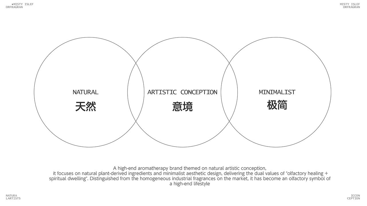 雾屿香薰品牌提案（图ZNDAxMTc1NDQ4） - 品牌 - 站酷设计师Zero嘟嘟原创素材 - 站酷ZCOOL