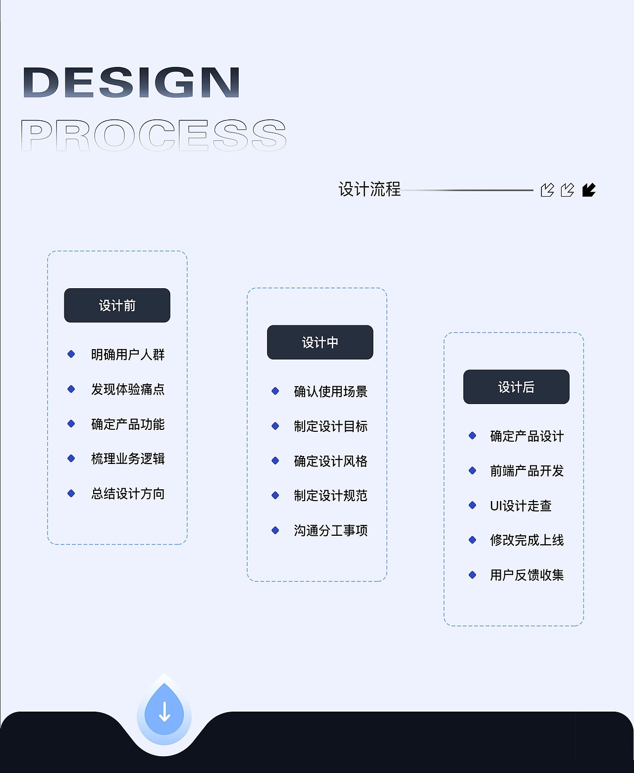 【UI+品牌】作品集（图ZNDAxMTg4ODUy） - 软件界面 - 站酷设计师笑笑April原创素材 - 站酷ZCOOL