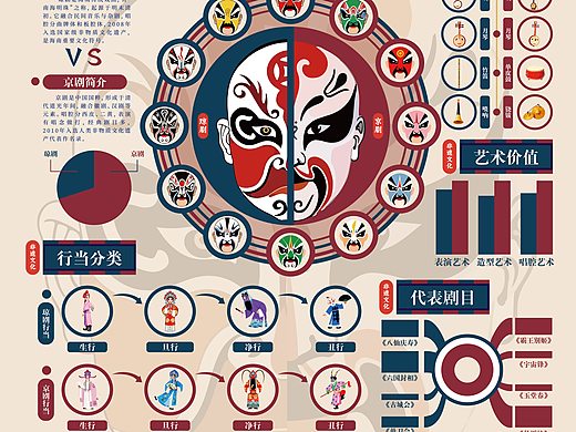 非遗文化对比信息可视化设计（京剧和琼剧对比）