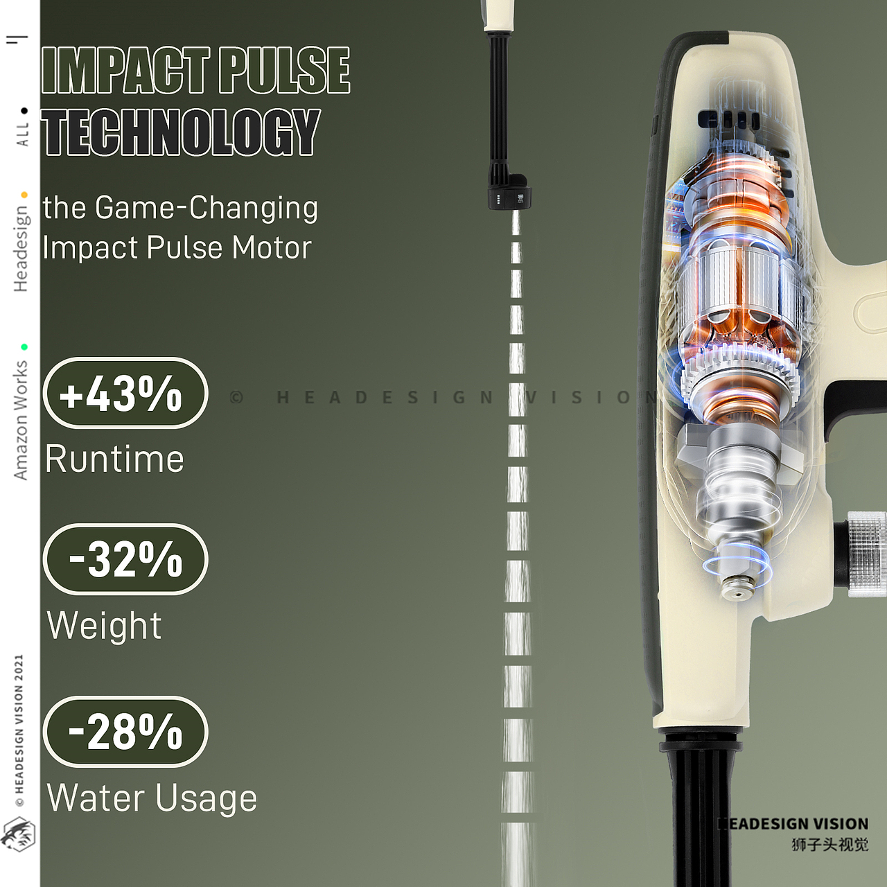高压水枪产品拍摄_主图设计_A+页面-狮子头视觉（图ZNDAxMjExMTg4） - 电商 - 站酷设计师亚马逊主图设计原创素材 - 站酷ZCOOL