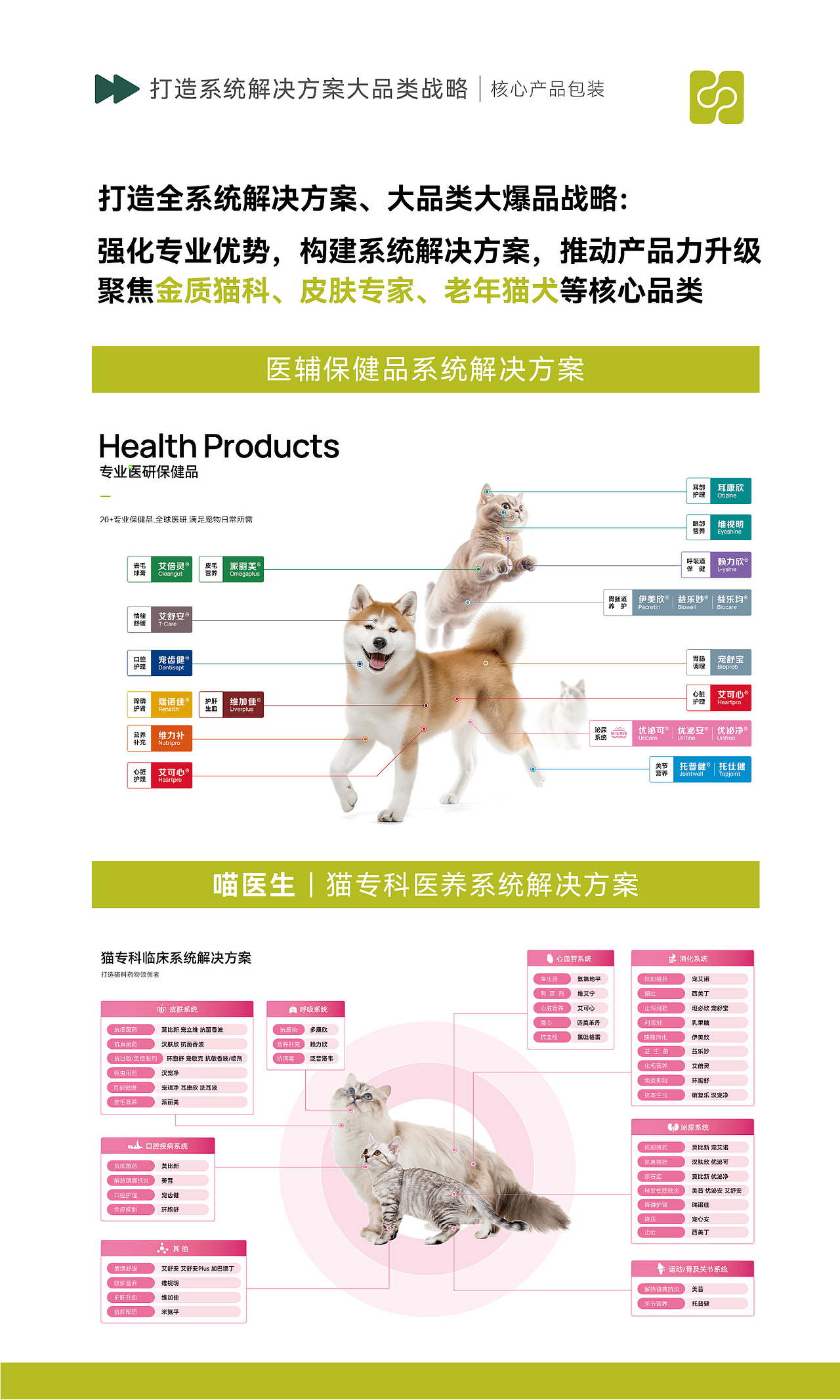 汉维宠仕品牌战略升级(图ZNDAxMjQxODEy) - 品牌 - 站酷设计师上海未谷品牌原创素材 - 站酷ZCOOL