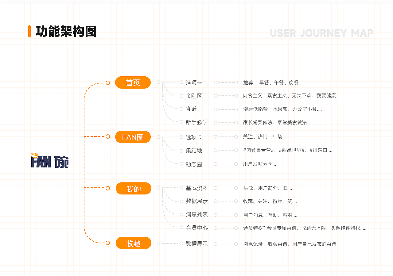 2022年作品集（图ZNDAxMjYxNjUy） - 软件界面 - 站酷设计师调查中原创素材 - 站酷ZCOOL