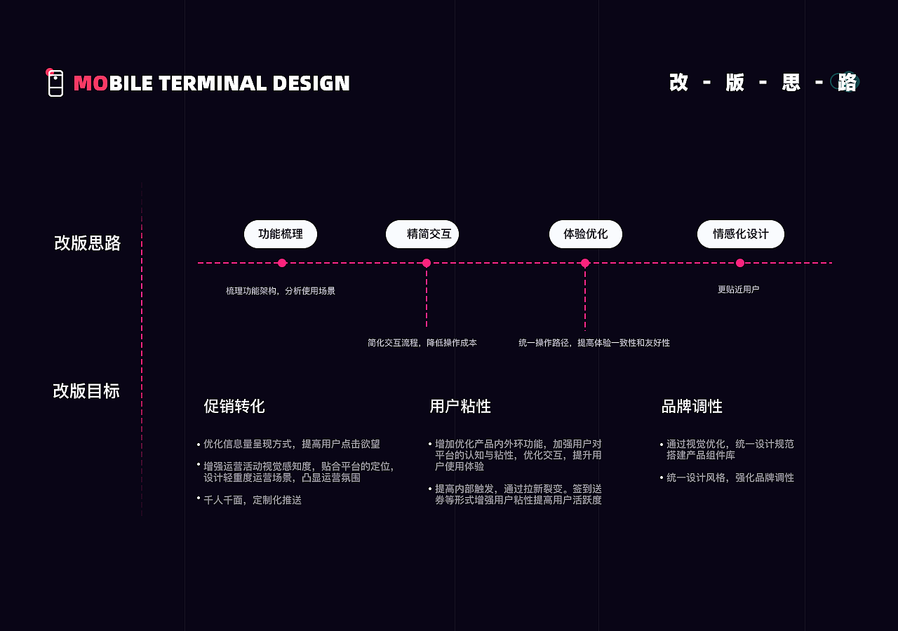 2022年作品集（图ZNDAxMjYxNTg0） - 软件界面 - 站酷设计师调查中原创素材 - 站酷ZCOOL