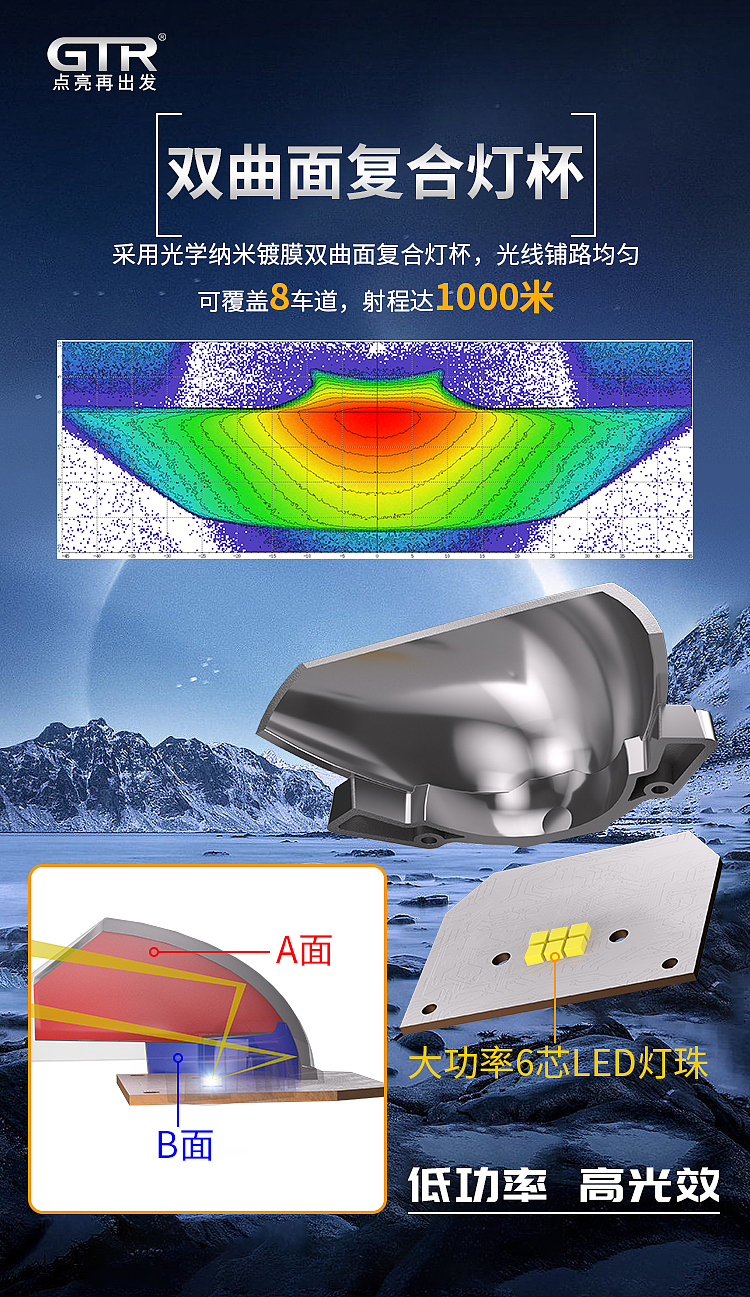 车灯透镜 | 电商详情页（图ZNDAxMjk1MjQw） - 电商 - 站酷设计师Empty_YH原创素材 - 站酷ZCOOL
