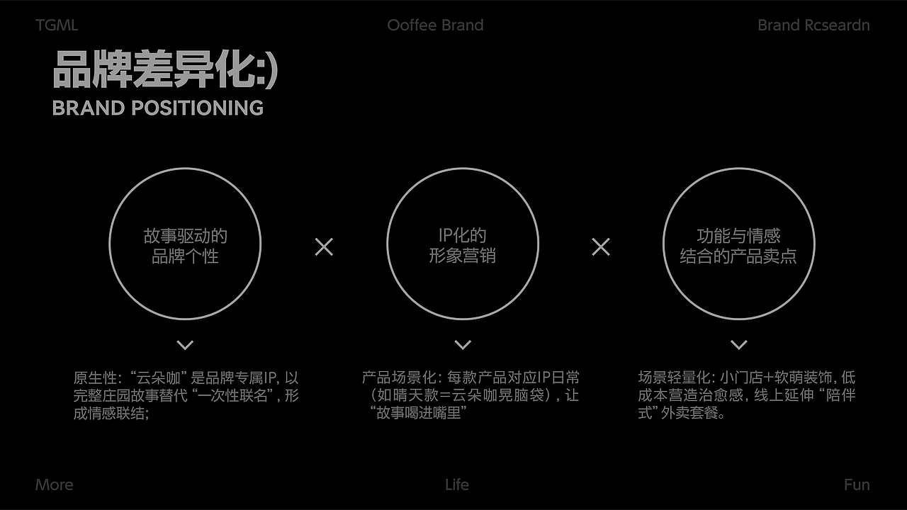 云栖咖啡 | 饮品品牌提案（图ZNDAxMjk2NzI4） - IP形象 - 站酷设计师印计原创素材 - 站酷ZCOOL