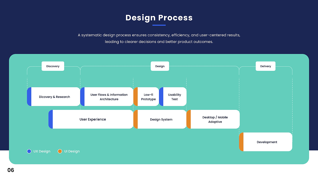 UIUX Portfolio（图ZNDAxMzAwNjAw） - 软件界面 - 站酷设计师Alex_Chen13原创素材 - 站酷ZCOOL