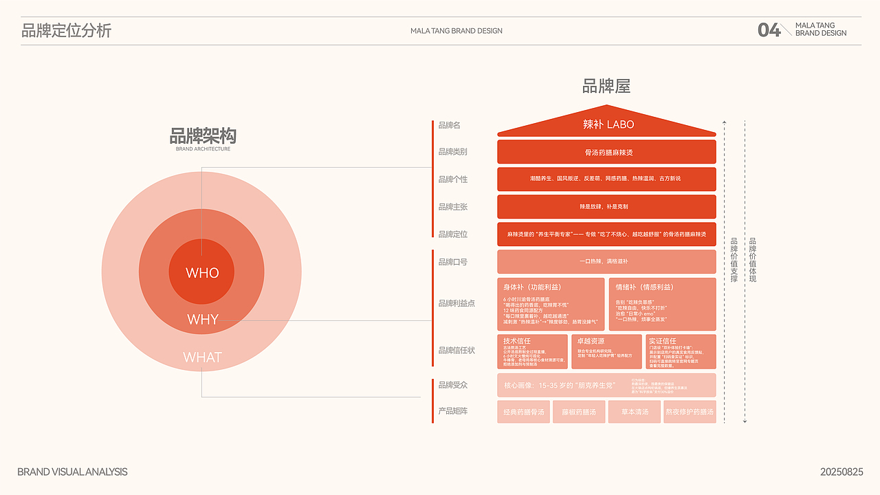 辣补麻辣烫品牌全案设计（图ZNDAxMzA3NDQ0） - 品牌 - 站酷设计师王十三品牌设计原创素材 - 站酷ZCOOL