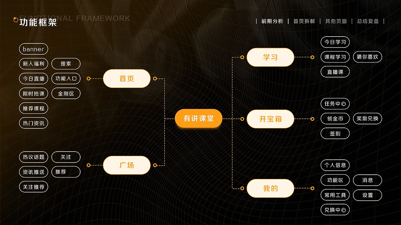 有讲课堂APP（图ZNDAxMzEwNzg0） - APP界面 - 站酷设计师PR彭榕原创素材 - 站酷ZCOOL