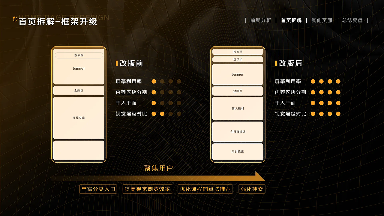 有讲课堂APP（图ZNDAxMzEwODA4） - APP界面 - 站酷设计师PR彭榕原创素材 - 站酷ZCOOL