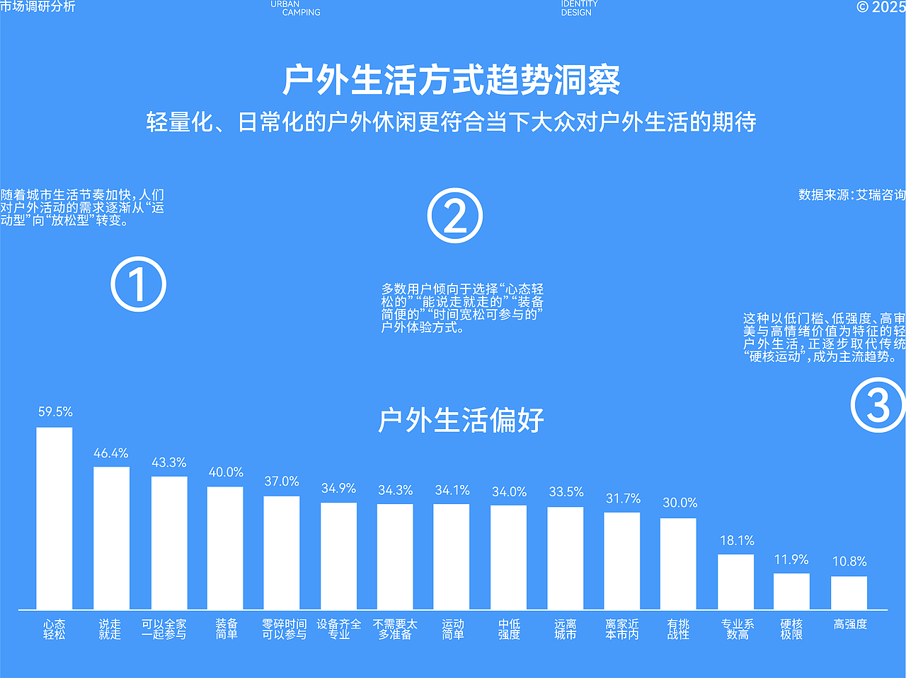 懒蓝地-户外轻松生活品牌全案/LOGO/IP/VI设计(图ZNDAxMzM3MzQw) - 品牌 - 站酷设计师欧岷江原创素材 - 站酷ZCOOL
