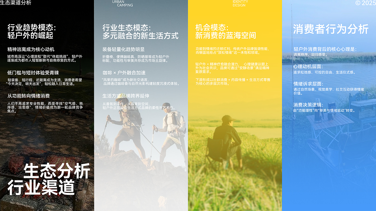 懒蓝地-户外轻松生活品牌全案/LOGO/IP/VI设计(图ZNDAxMzM3MzQ0) - 品牌 - 站酷设计师欧岷江原创素材 - 站酷ZCOOL