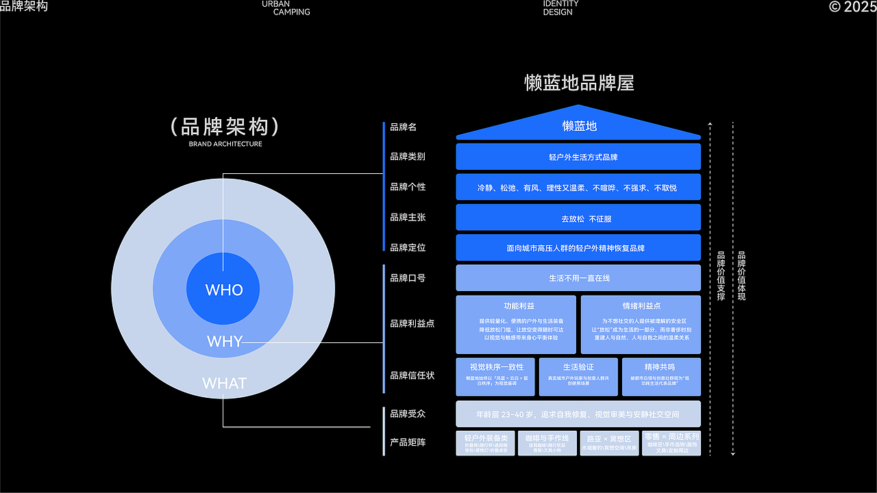 懒蓝地-户外轻松生活品牌全案/LOGO/IP/VI设计(图ZNDAxMzM3MzY0) - 品牌 - 站酷设计师欧岷江原创素材 - 站酷ZCOOL
