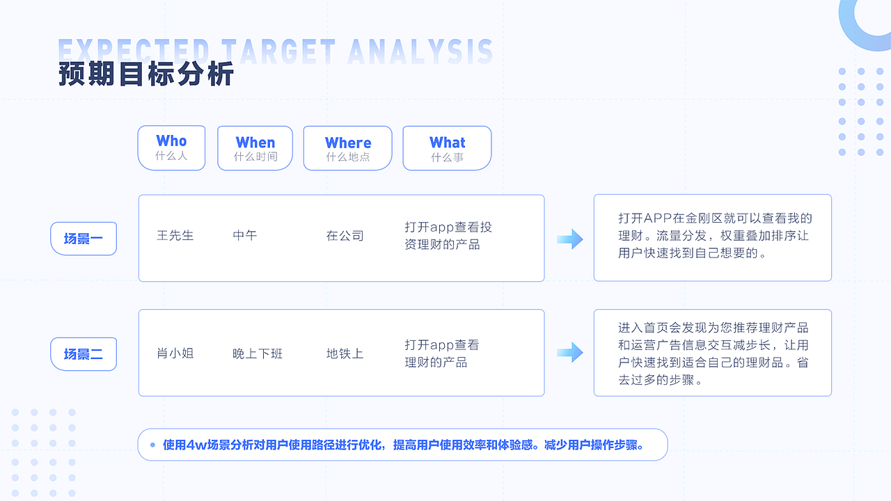 杨东最新作品集（图ZNDAxMzQzMzc2） - 软件界面 - 站酷设计师星辰大海iu原创素材 - 站酷ZCOOL