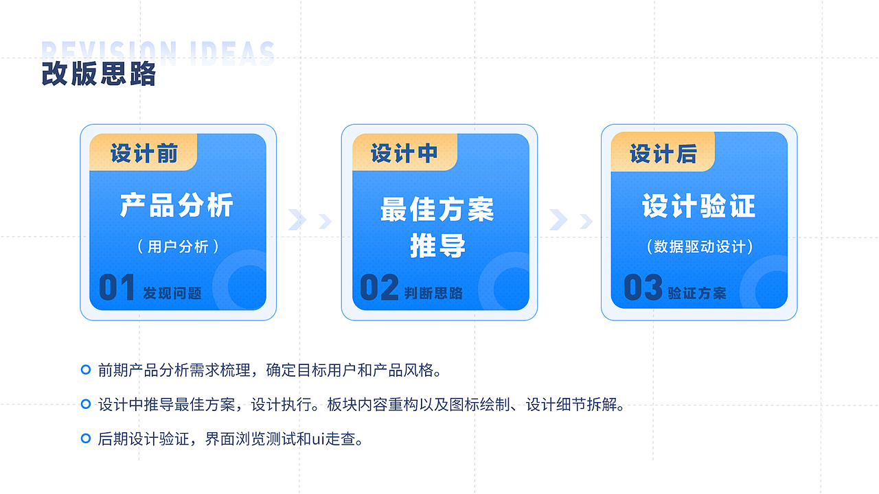 杨东最新作品集（图ZNDAxMzQzMzg4） - 软件界面 - 站酷设计师星辰大海iu原创素材 - 站酷ZCOOL